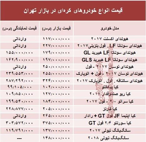 خودروهای کره‌ای در بازار تهران چند؟ + جدول