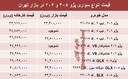 قیمت روز انواع مدل‌های پژو ۴۰۵ و ‌۲۰۶‏ +جدول