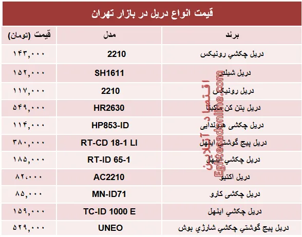 مظنه پرفروش‌ترین انواع دریل در بازار؟ +جدول