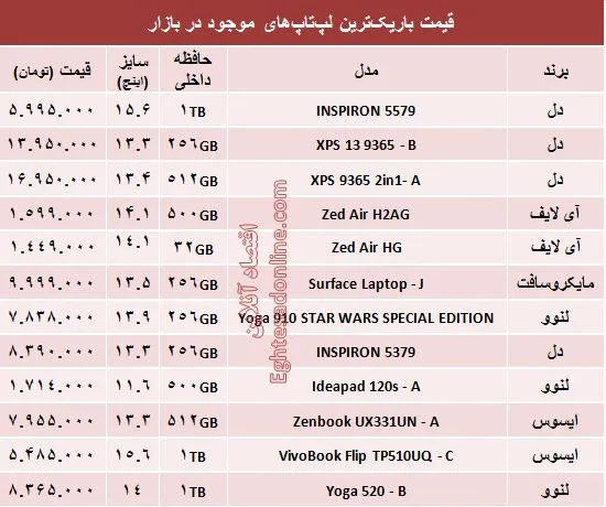 قیمت باریک‌ترین لپ‌تاپ‌ها در بازار +جدول