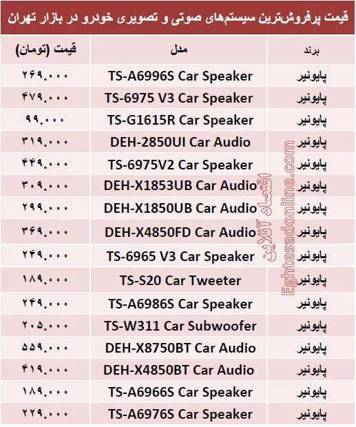 مظنه سیستم صوتی و تصویری خودرو؟ +جدول