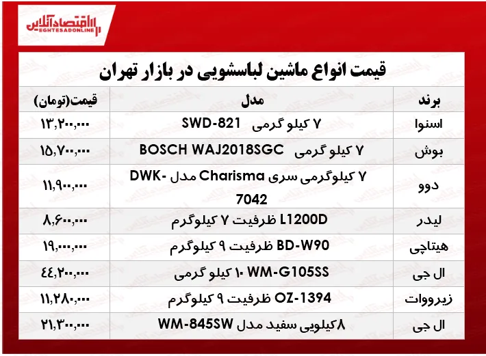 انواع ماشین لباسشویی چند؟ +جدول