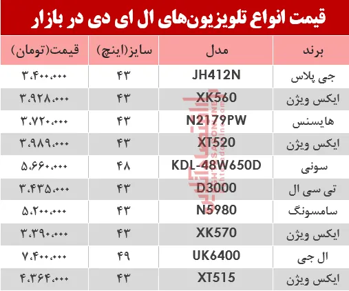 نرخ انواع تلویزیون‌‌LED در بازار؟ +جدول