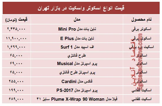 قیمت انواع اسکوتر و اسکیت در بازار؟ +جدول