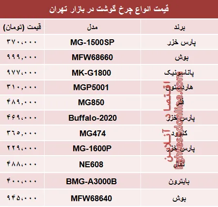 قیمت انواع پرفروش‌ترین چرخ گوشت‌ در بازار؟ +جدول