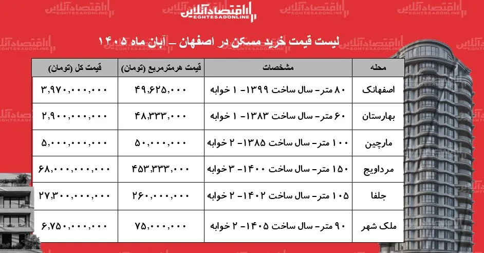 مسکن