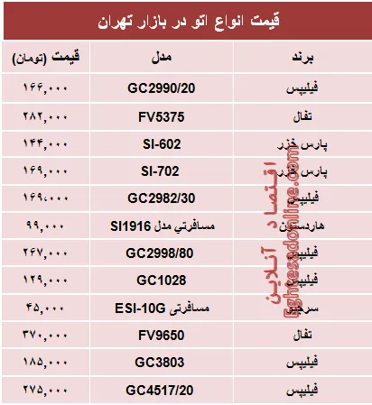 قیمت انواع اتو در بازار چند؟ +جدول
