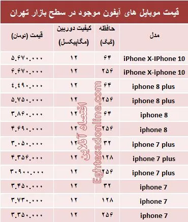 قیمت انواع موبایل‌های آیفون در بازار چند؟ +جدول