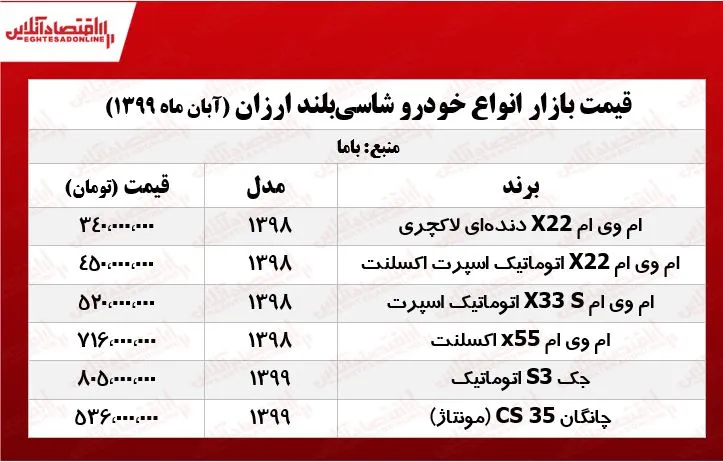 ارزان‎ترین شاسی‌بلندهای بازار +جدول
