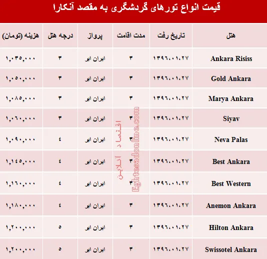 سفر به آنکارا در اولین ماهِ سال چقدر هزینه دارد؟ +جدول