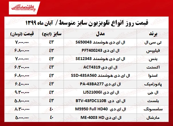 قیمت انواع تلویزیون سایز متوسط +جدول