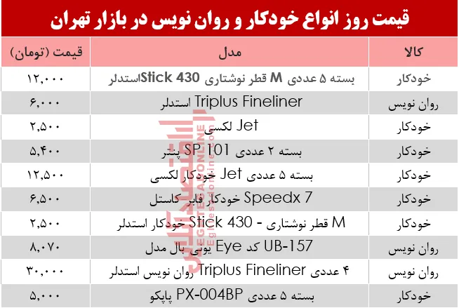 قیمت انواع خودکار و روان‌‌نویس دربازار؟ +جدول