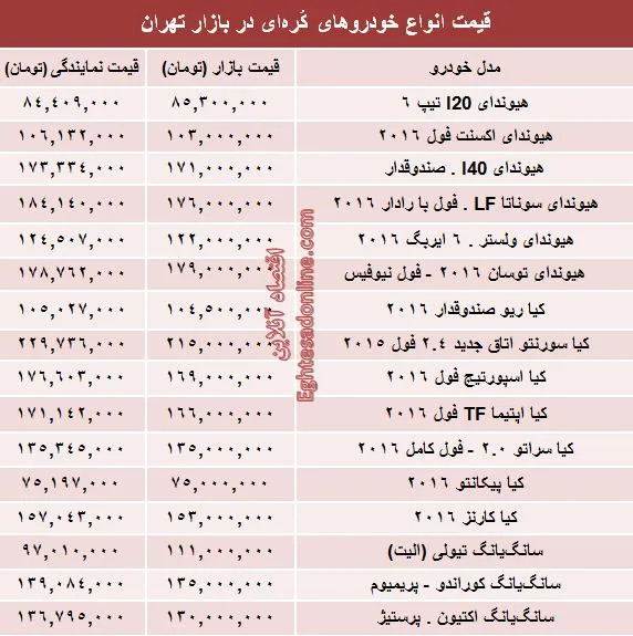 قیمت روز انواع خودروهای کُره‌ای در بازار +جدول