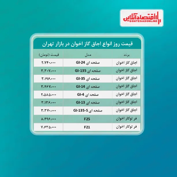 قیمت جدید گاز اخوان (خرداد ۱۴۰۰)