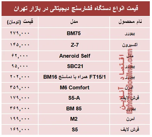 قیمت پرفروش‌ترین انواع  فشارسنج دربازار؟ +جدول