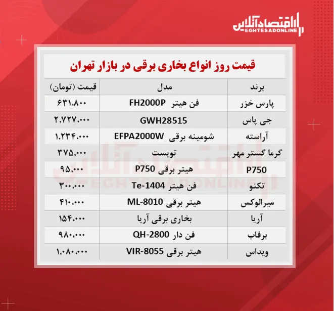 قیمت روز انواع بخاری برقی + جدول