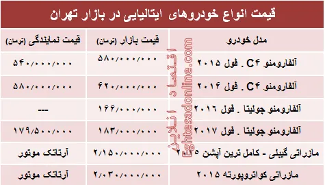 خودروهای ایتالیایی در بازار تهران چند؟ + جدول