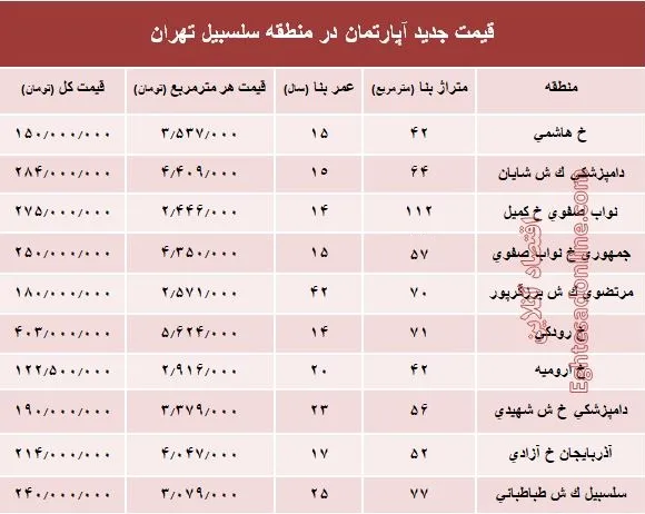 مظنه آپارتمان در منطقه سلسبیل ؟ +جدول