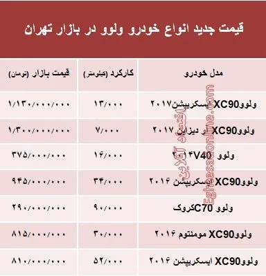 قیمت جدید انواع ولوو در بازار +جدول