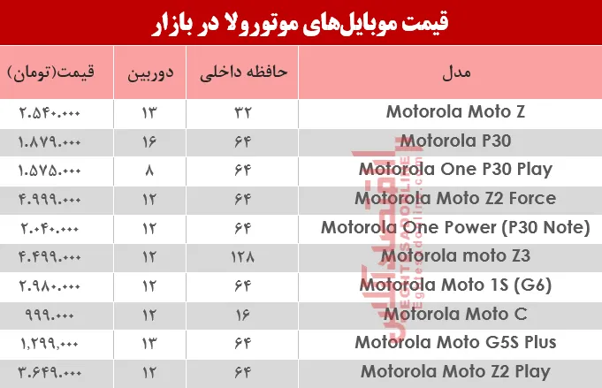 قیمت موبایل‌های موتورولا در بازار؟ +جدول
