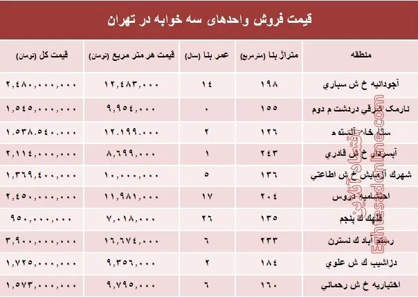 آپارتمان سه خوابه در تهران چند؟ +جدول