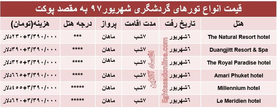قیمت تور پوکت در شهریورماه۹۷ +جدول