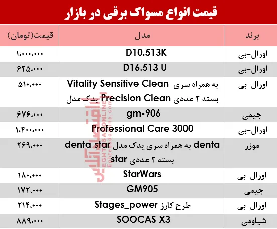 نرخ انواع مسواک برقی در بازار؟ +جدول