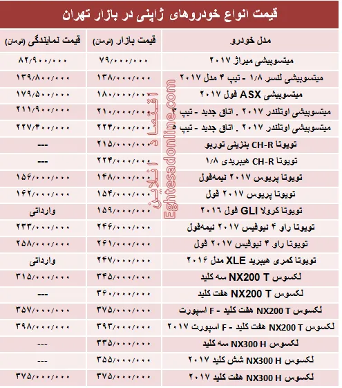 خودروهای ژاپنی در بازار تهران چند؟ +جدول