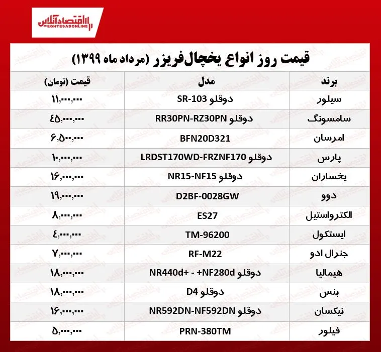 قیمت جدید انواع یخچال فریزر (۱۳۹۹/۵/۱۱)