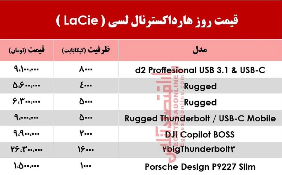 قیمت روز هارد اکسترنال لسی در بازار +جدول