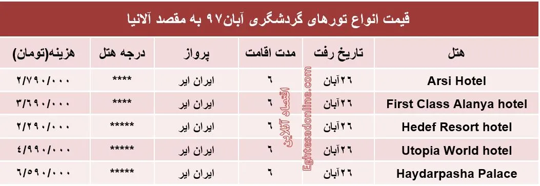 مظنه سفر به آلانیا؟