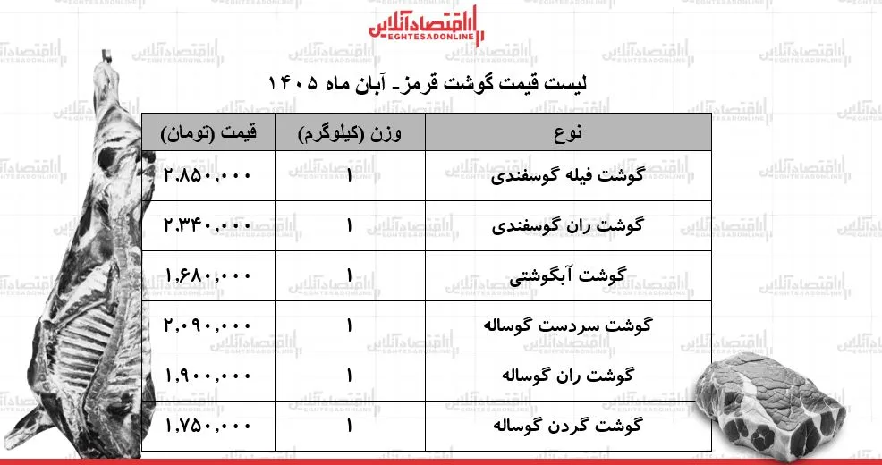 گوشت