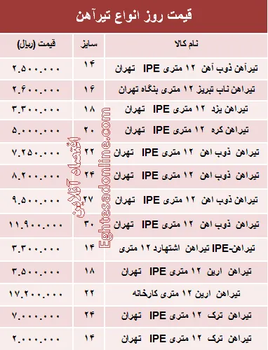 قیمت روز انواع تیرآهن ساختمانی +جدول