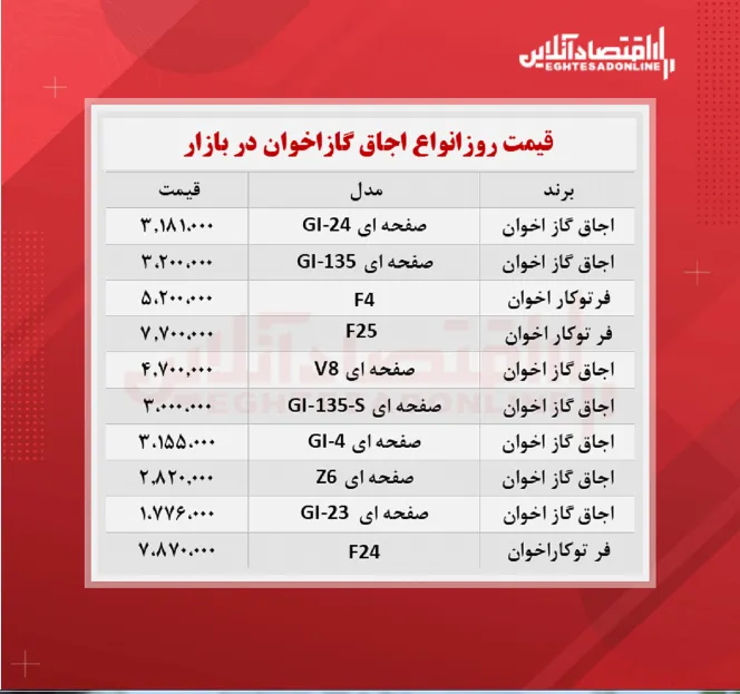 قیمت انواع اجاق گاز اخوان چند؟ / ۲۵مهرماه