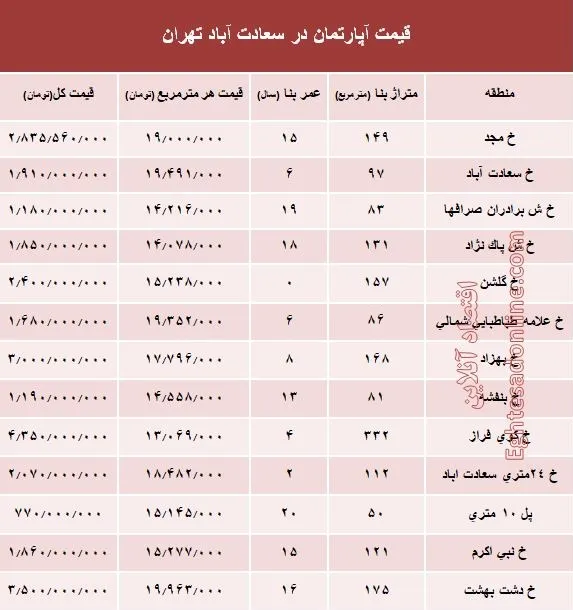 آپارتمان در سعادت آباد متری چند؟ +جدول