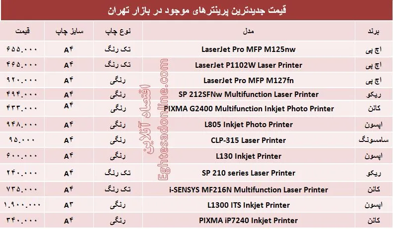 جدیدترین پرینترهای بازار چند؟ +جدول