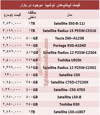 قیمت انواع لپ‌تاپ‌های توشیبا در بازار؟ +جدول