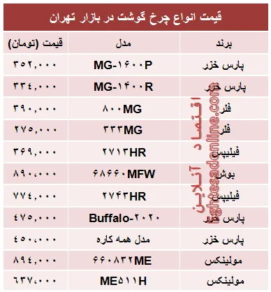 مظنه انواع چرخ گوشت در بازار؟ +جدول
