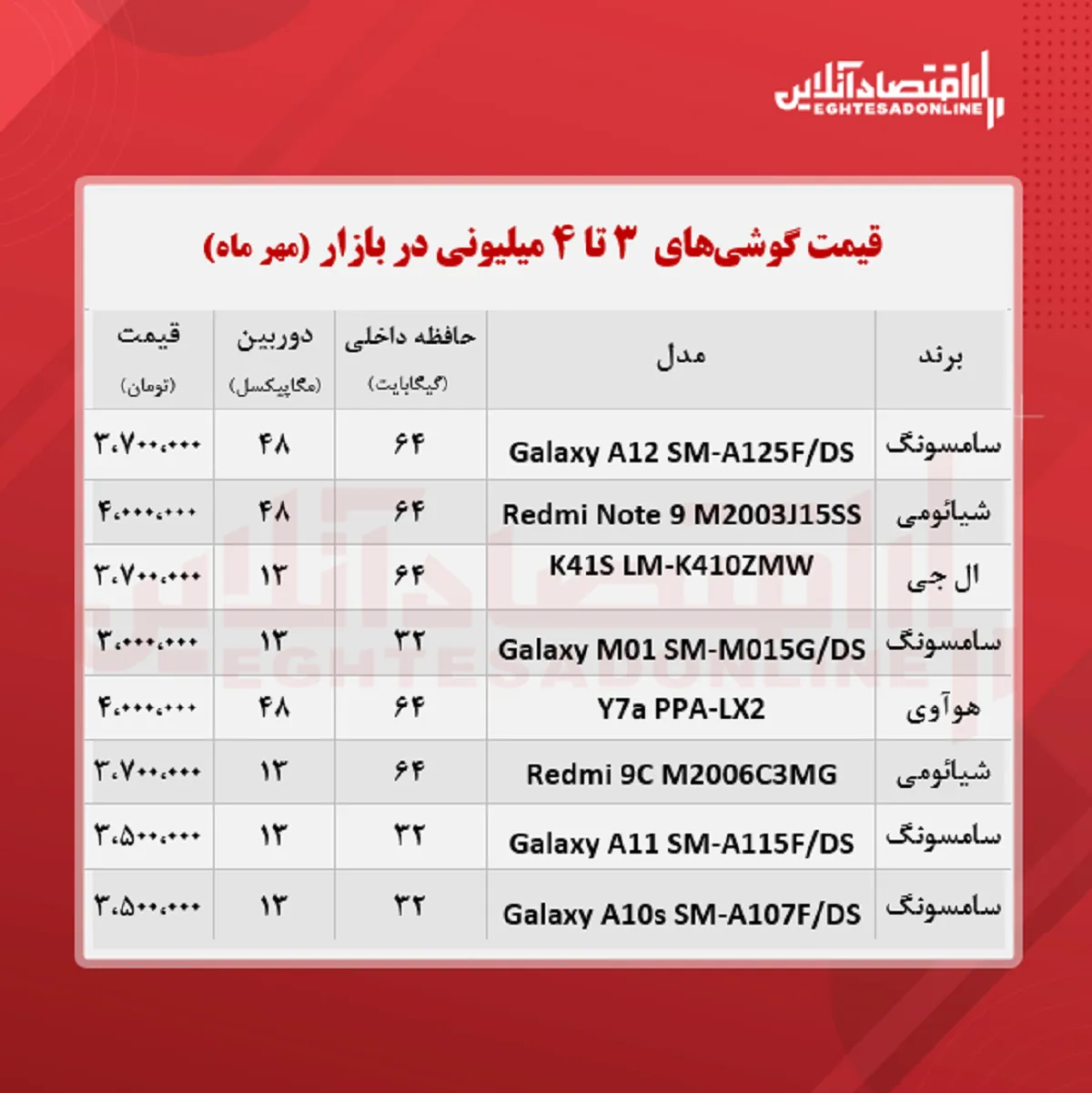 قیمت گوشی (محدوده ۴ میلیون تومان)