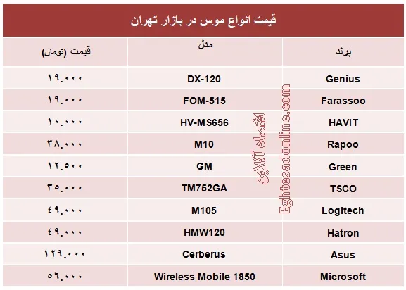 قیمت انواع موس +جدول