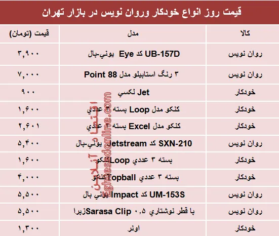 نرخ انواع خودکار و روان‌‌نویس دربازار؟ +جدول