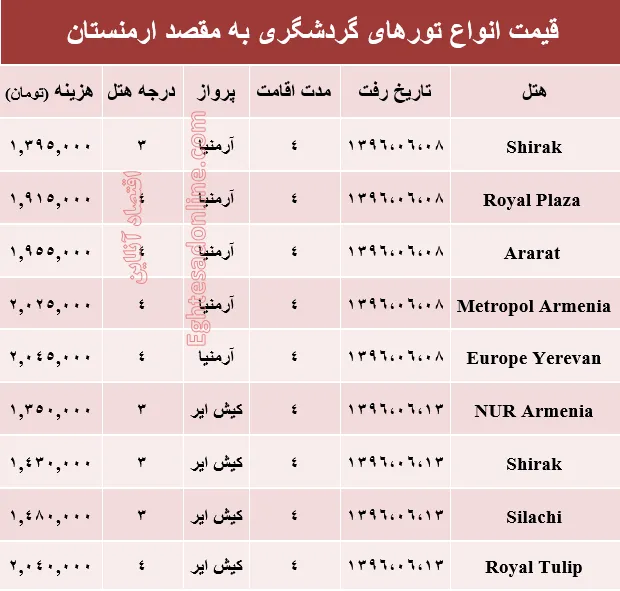هزینه سفر به ارمنستان در شهریور ماه جاری +جدول