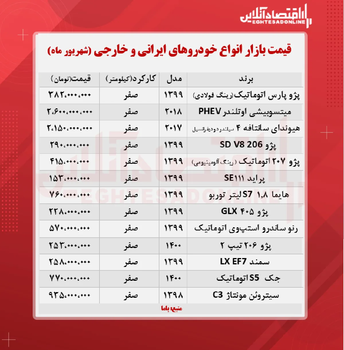 قیمت روز خودرو ۱۴۰۰/۶/۱۷