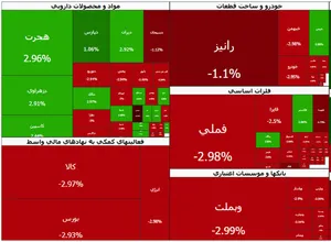 دارویی‌ها بی‌توجه به بسته شدن تنگه هرمز | قدرت فروشندگان روند فزاینده دارد