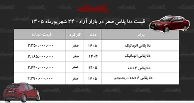 صعود-قیمت-دنا-در-بازار-آزاد-خریداران-دنا-سود-کردند-جدول-شهریور-1405