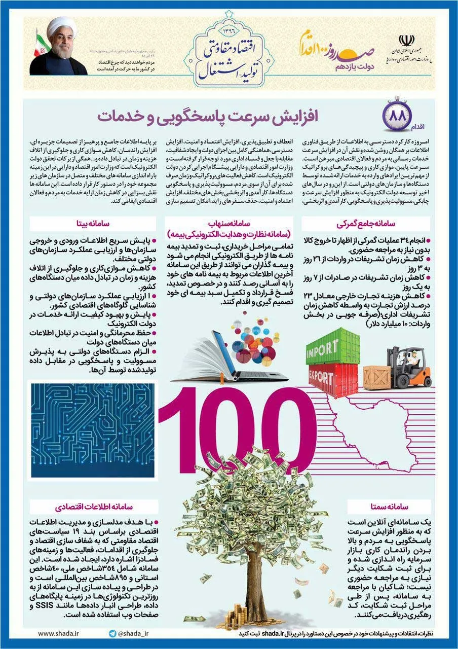 افزایش سرعت پاسخگویی و خدمات +اینفوگرافیک