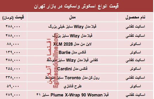 قیمت انواع اسکوتر و اسکیت در بازار؟ +جدول
