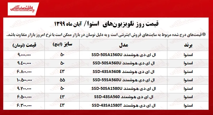 تلویزیون اسنوا چند؟ +جدول