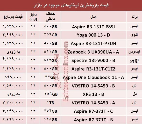 قیمت‌ باریک‌ترین لپ‌تاپ‌های بازار +جدول