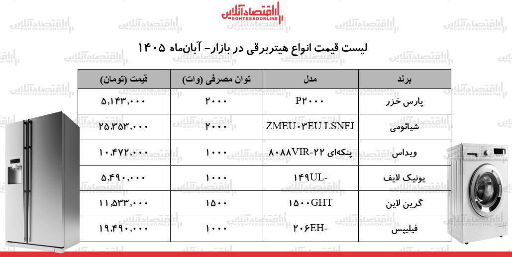 ز